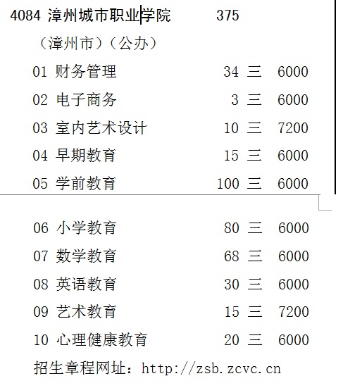 理工类招生计划