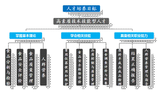 1人才培养目标.png